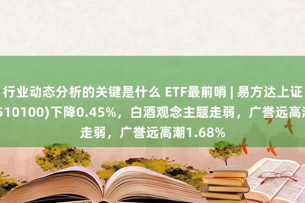 行业动态分析的关键是什么 ETF最前哨 | 易方达上证50ETF(510100)下降0.45%，白酒观念主题走弱，广誉远高潮1.68%