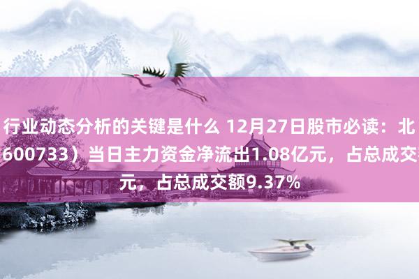 行业动态分析的关键是什么 12月27日股市必读：北汽蓝谷（600733）当日主力资金净流出1.08亿元，占总成交额9.37%