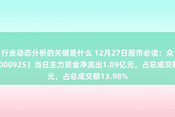 行业动态分析的关键是什么 12月27日股市必读：众合科技（000925）当日主力资金净流出1.09亿元，占总成交额13.98%